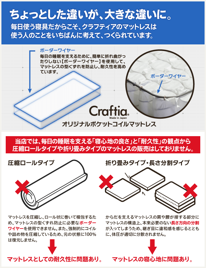 分割マットレスとの違いと特徴