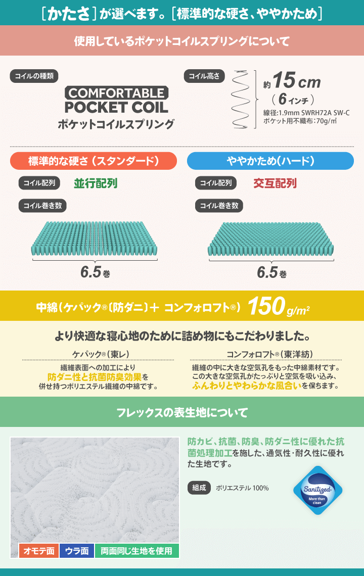 日本製 サイズオーダー ポケットコイル マットレス フレックス ダブル