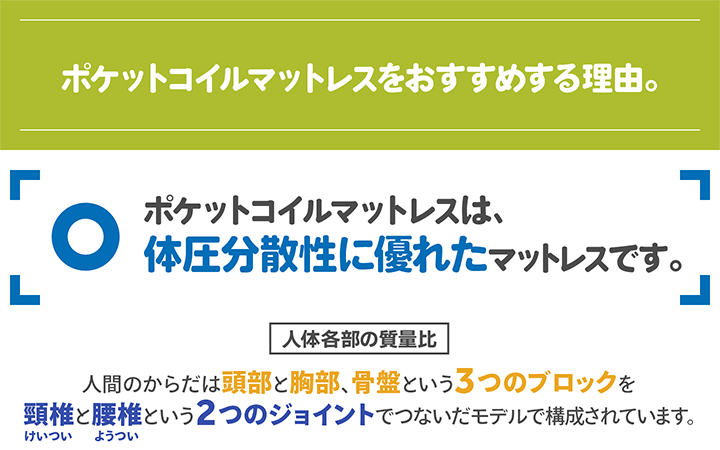 ポケットコイルマットレスをおすすめする理由