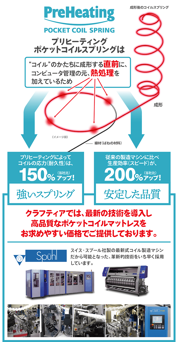 プリヒーティングとは