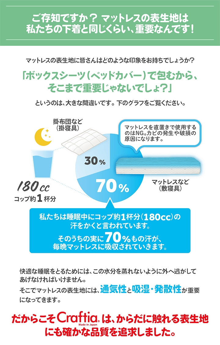 マットレスの表生地は重要