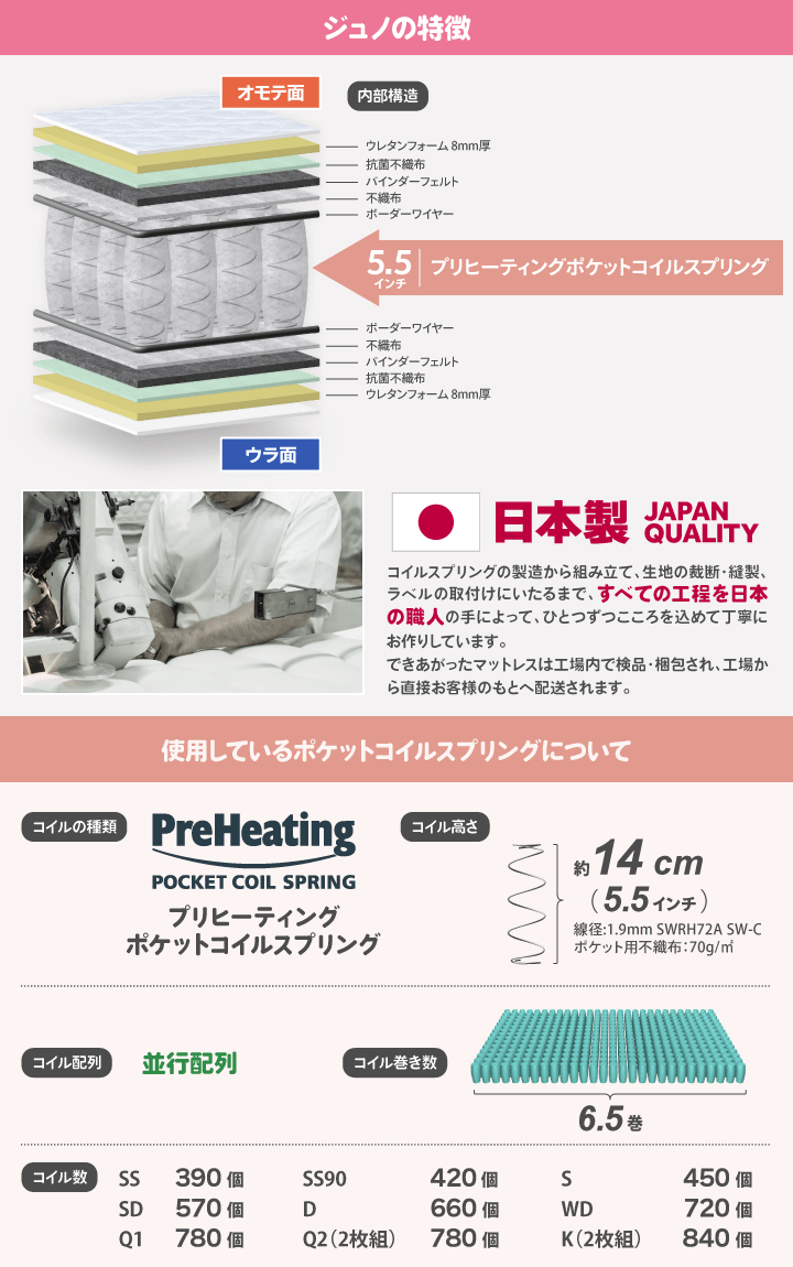 日本製 ポケットコイル マットレス ジュノ セミシングル | 国産 ベッド