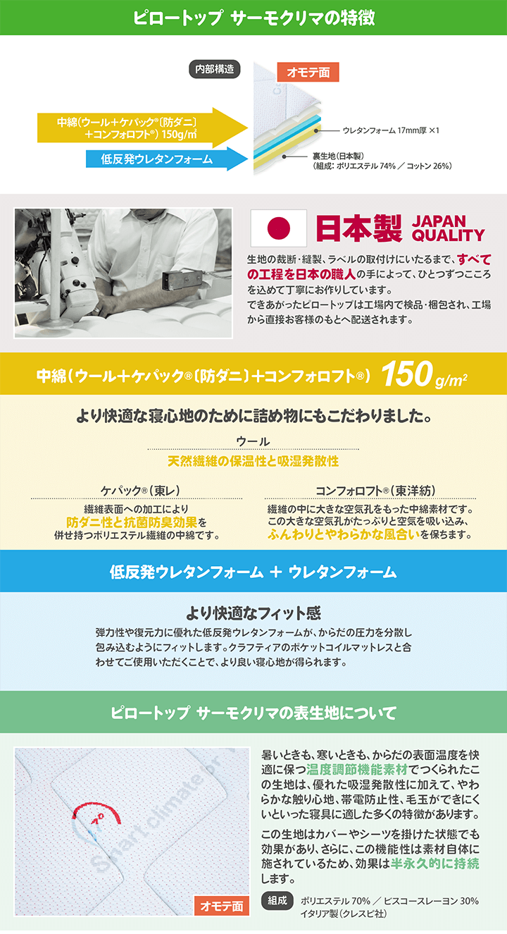 日本製 ピロートップ サーモクリマ セミダブル | 国産 ベッドパッド 